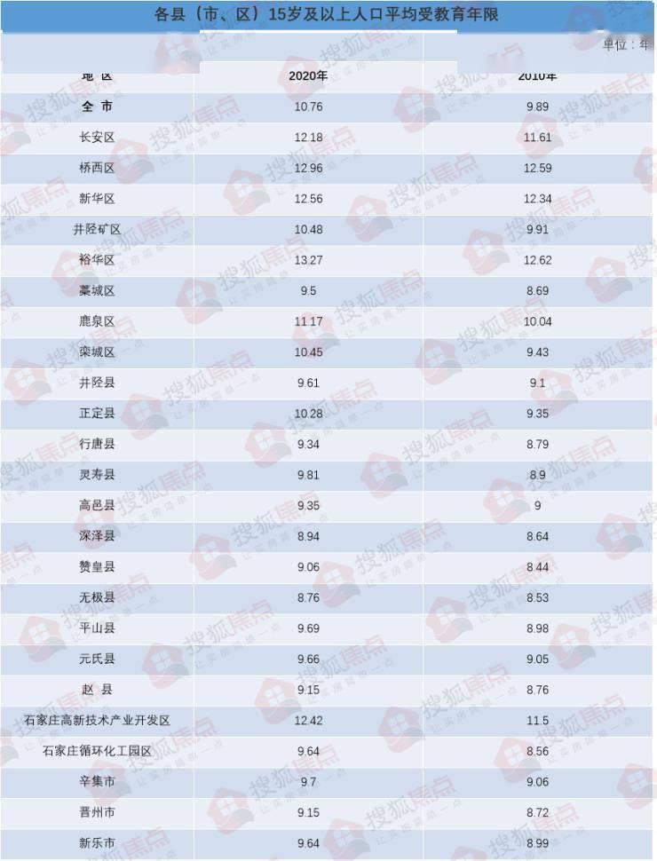 长安 人口_涨涨涨 西安连涨47个月,还能买吗(2)