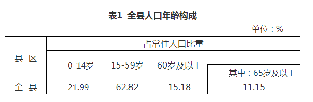 砍人口普查_2021年全国人口普查结果广东省人口排名第一