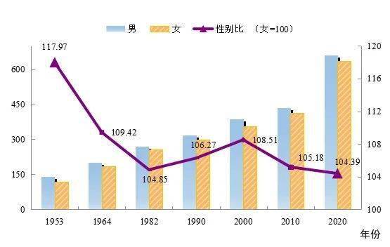 眭姓人口数量_人口老龄化图片