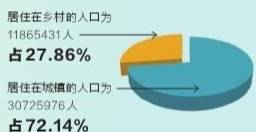 第六次人口普查和第七次对比_第七次人口普查(2)