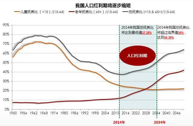 房价高对gdp有没有影响_2017 成都可能成为西部第一个高房价城市(3)