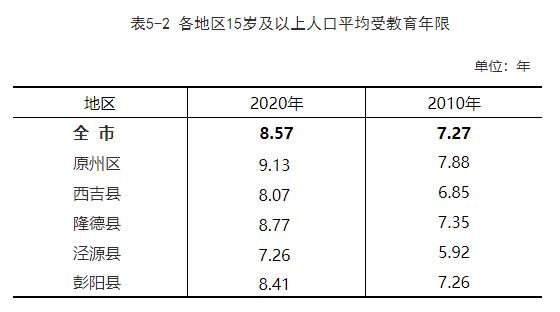 第五次人口普查公报_第七次全国人口普查公报(3)