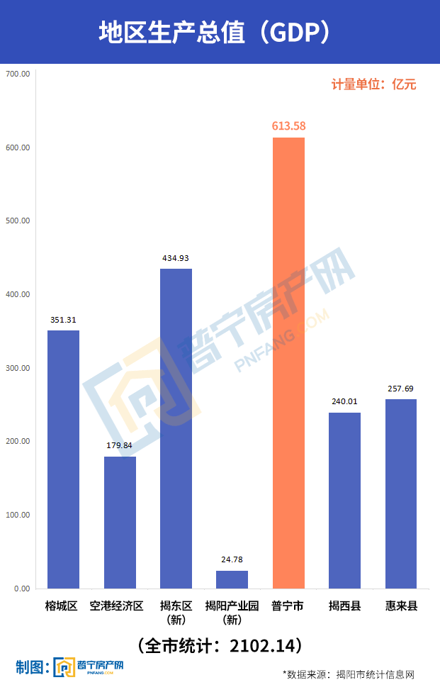 中国人口最多的县级市_中国人口最多的县级市 县 村(3)