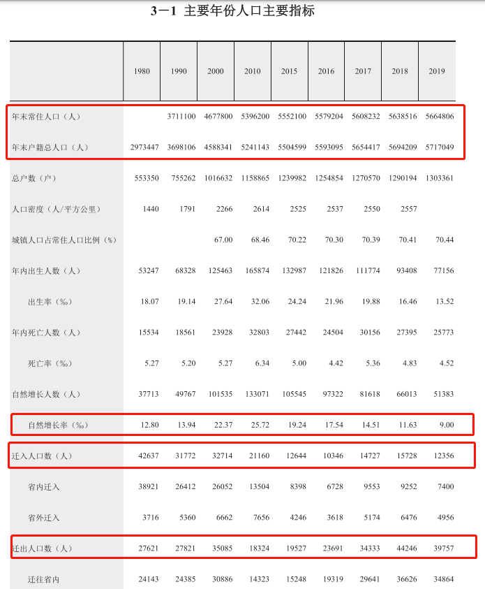 汕头常住人口有多少人_广东省第七次全国人口普查公报 汕头常住人口数量达(2)