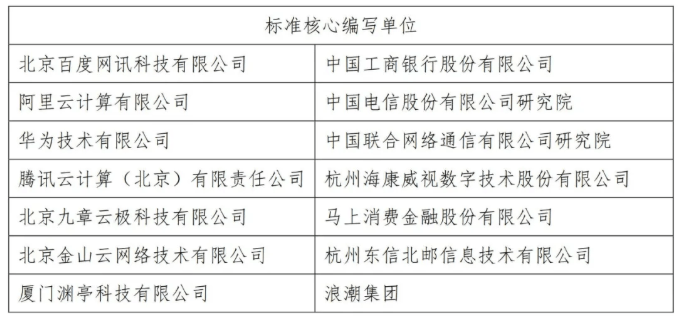 「人工智慧開發平臺標準」發布 馬上消費入選核心編寫單位 科技 第1張