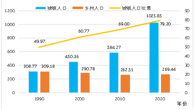 第六次人口普查公报_玉泉区第七次全国人口普查公报(2)