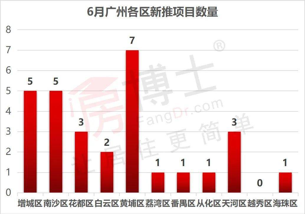 海珠区GDP200_50张图带你看懂广州各大板块10年房价涨幅