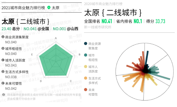 吕梁各市gdp排名_山西各市GDP排名出炉 吕梁增速全省第一 破1500亿反超晋中临汾(3)