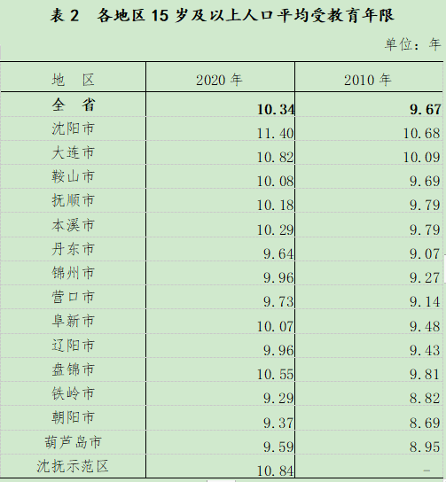 全国人口排名2021_全国各省人口排名(2)