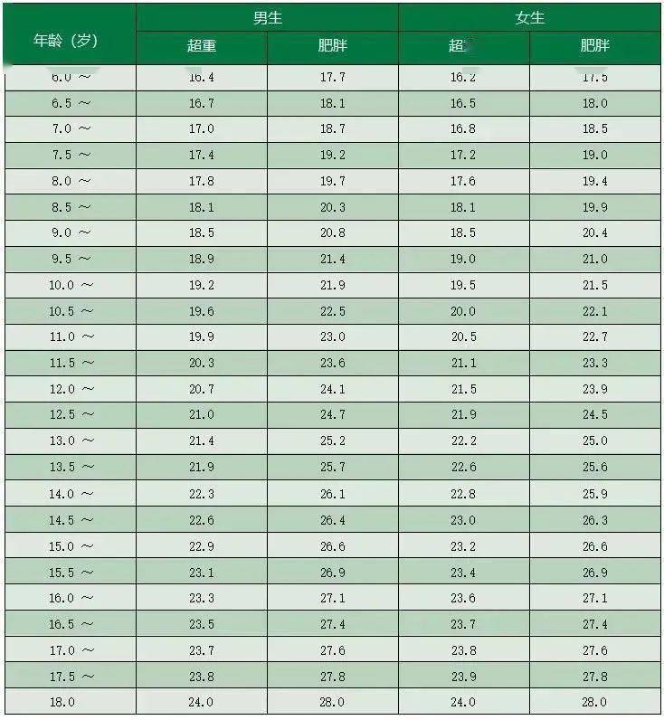 六一兒童節,愛ta請關注ta的體重_身高