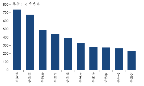 房产类app排行_2021年房产中介管理软件系统品牌推荐排名榜(2)