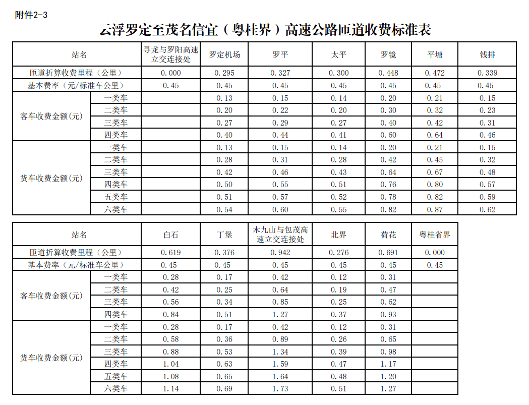 信宜市和罗定市GDP_茂名这条高速6月通车,信宜至罗定1小时