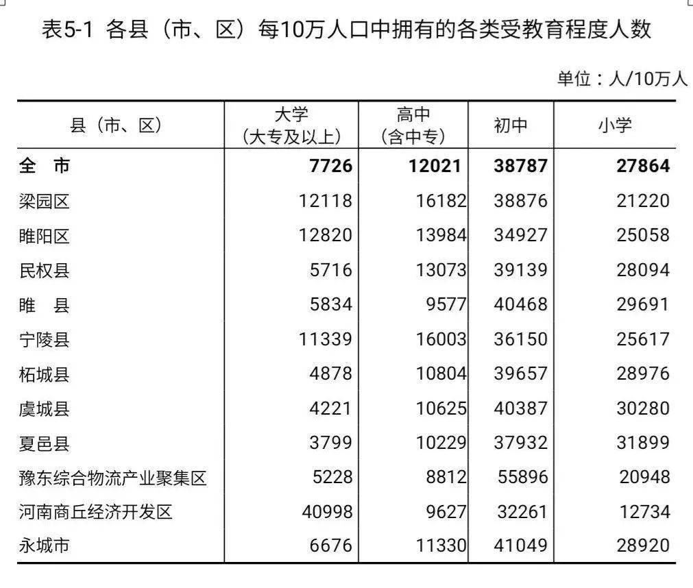 第七次全国人口普查主要数据将公布_新疆公布第七次全国人口普查主要数据