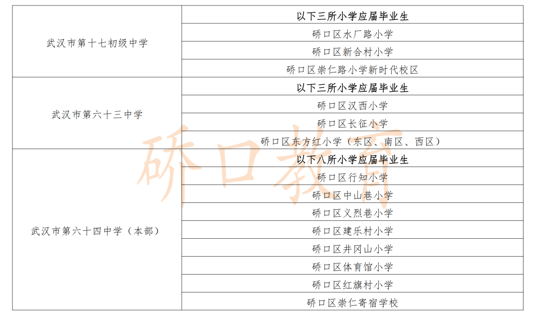 最新2021年武汉各区小学初中对口划片汇总来了