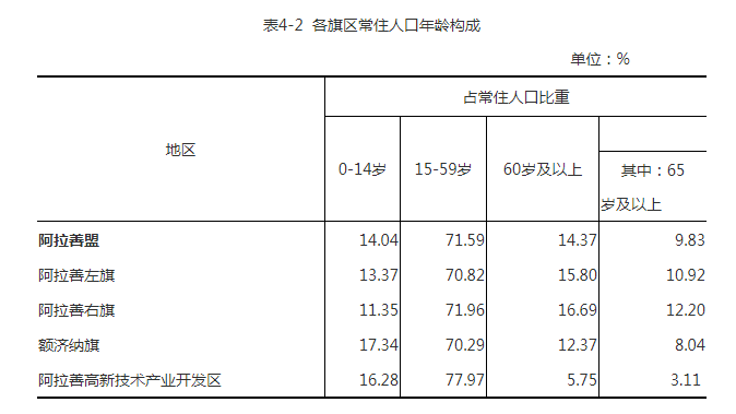 人口普查为什么还要学籍号_人口普查(3)