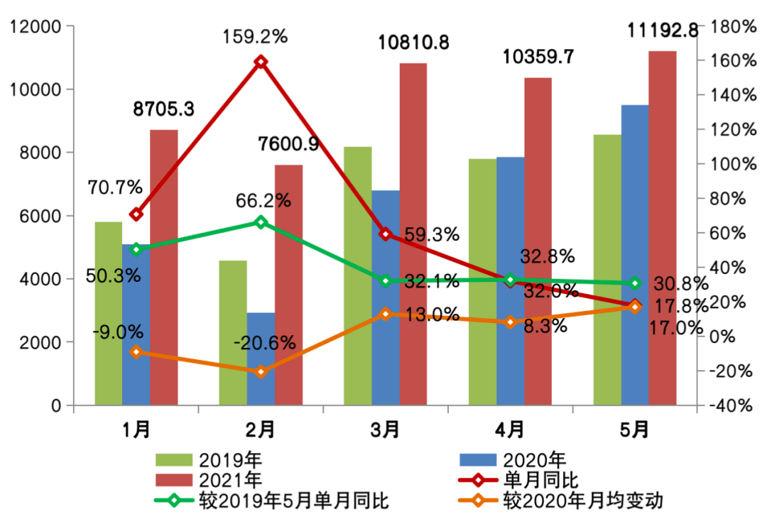 2021年河池百色gdp对比_重庆2020年前三季度GDP排名出炉,追上深圳还需多久(3)