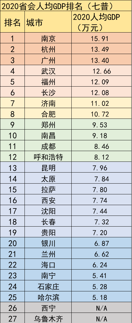 石家庄市gdp_人口普查后,省会城市人均GDP普降,哈尔滨石家庄提升空间很大