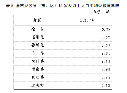 15人口普查_人口普查