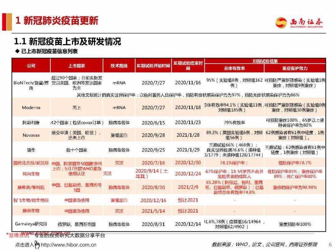 控制疫情的药研究出来了吗现在怎么样(抗击疫情的药物研制出来了吗)