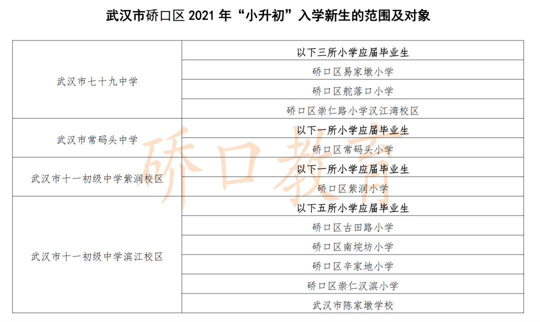 最新2021年武汉各区小学初中对口划片汇总来了