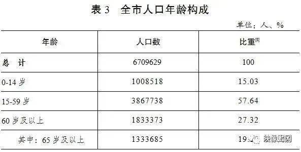 盐城各县人口_最新江苏各市人口结构,盐城人口老龄化省内前三