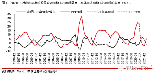 gdp是广义指数还是狭义_李迅雷谈广义财政支出 经济回暖被忽视的重要因素