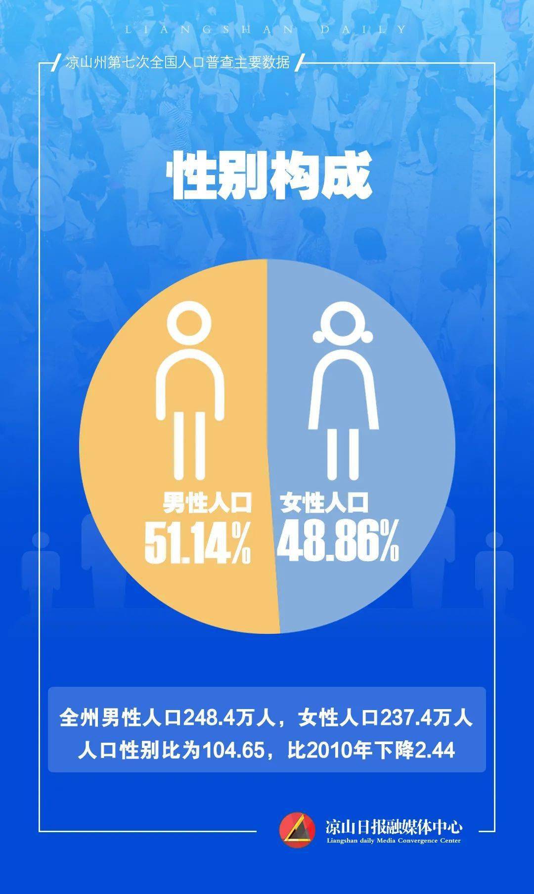 2024年凉山人口_485.8万人!凉山常住人口全省第五!17县市最新人口数据出炉