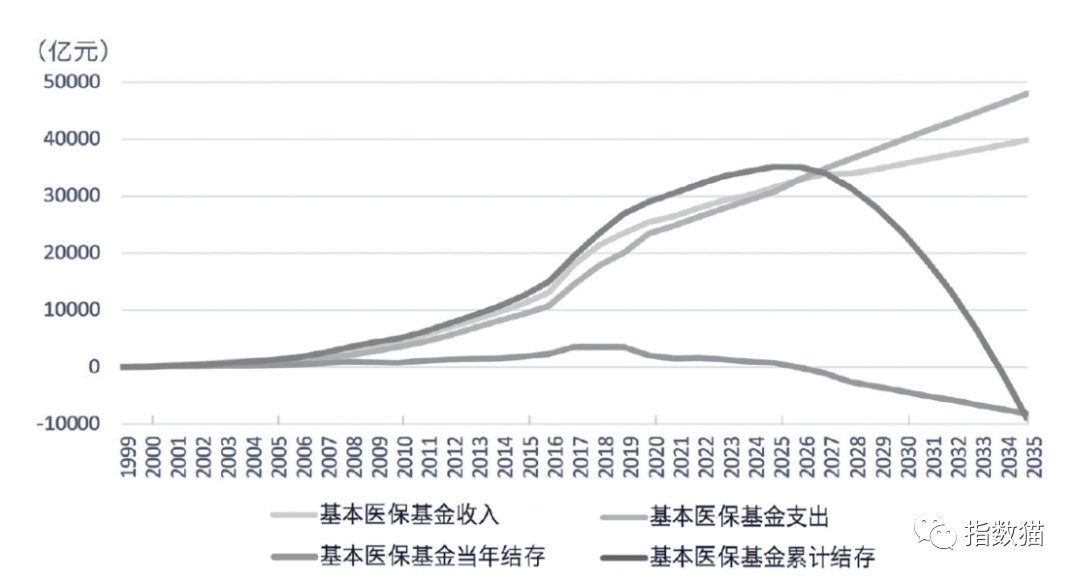 关于人口老龄化的论文_老龄化对我国经济发展的影响分析