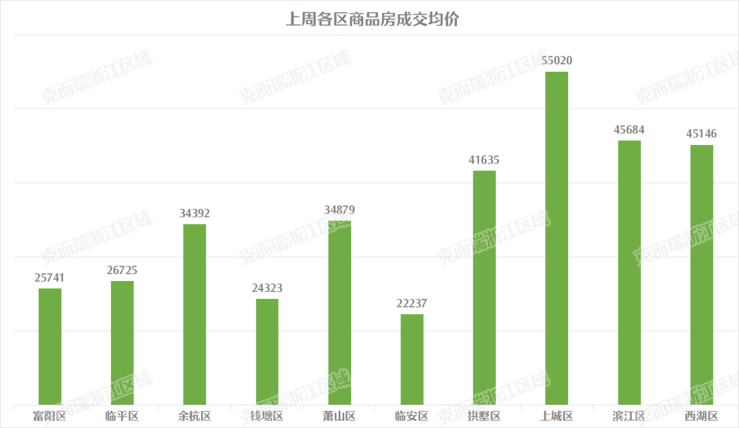 浙江萧山区gdp2021_杭州这三个板块是有政府 靠山 的,你买对了吗(2)