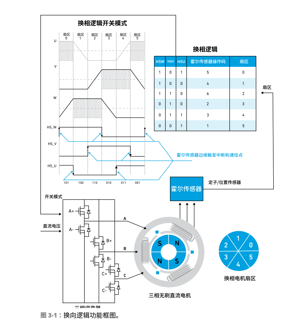 算法是一组为执行特定任务而设计的指令。计算机程序本质上是多组算法。 