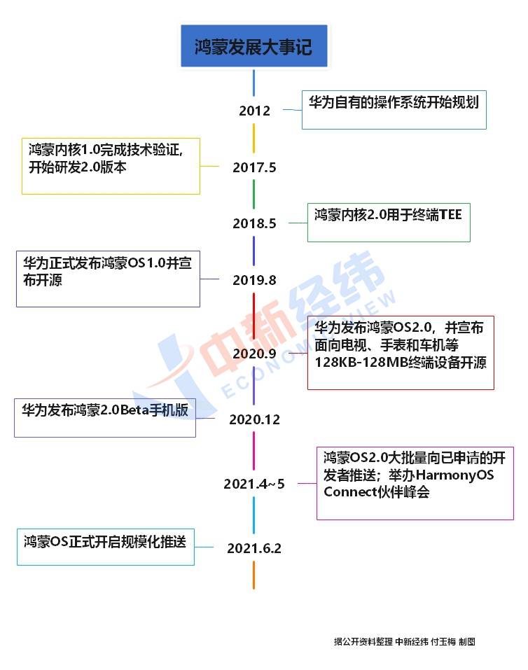 华为|手机上的华为鸿蒙来了！长什么样？有何特别？会受欢迎吗？