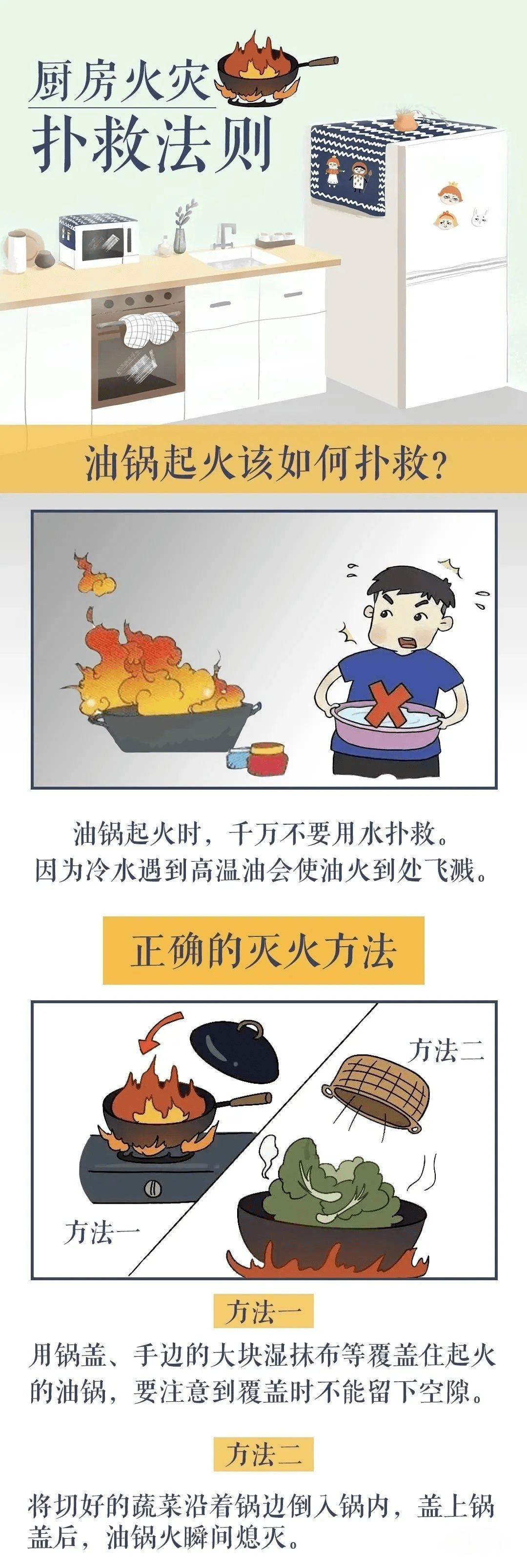 热一下油,烧了2800平米?