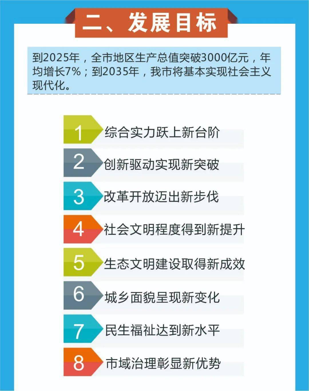 一图读懂荆门市十四五规划和2035年远景目标纲要