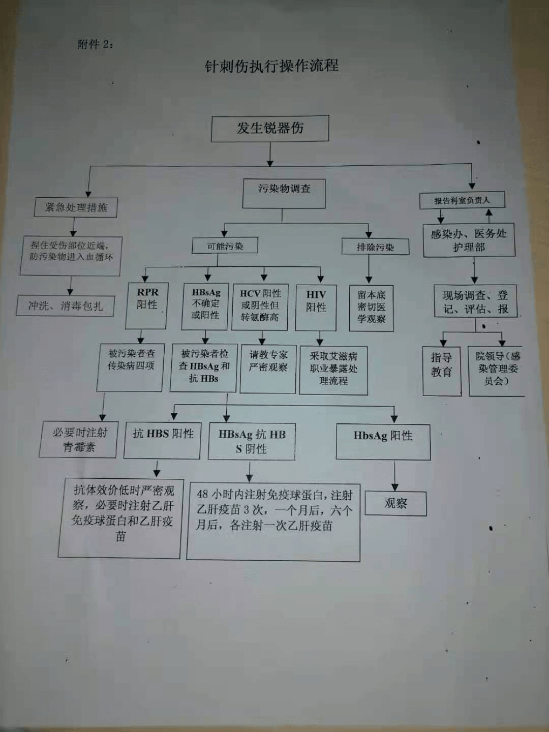 针刺伤鱼骨图原因分析图片