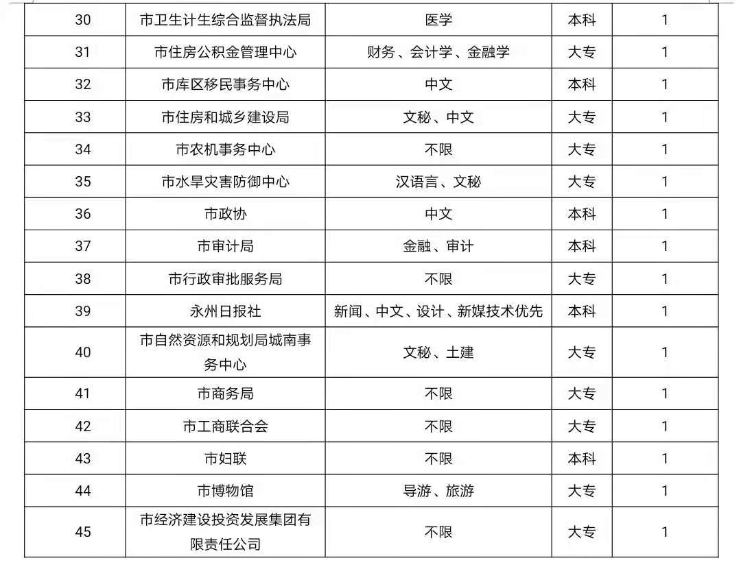 永州市人口有多少_永州市各区县 祁阳县人口最多GDP第一,江华县面积最大 Dis(3)