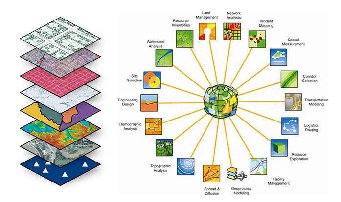 你不知道的地理信息大数据人类活动所产生的信息0280以上与地理空间