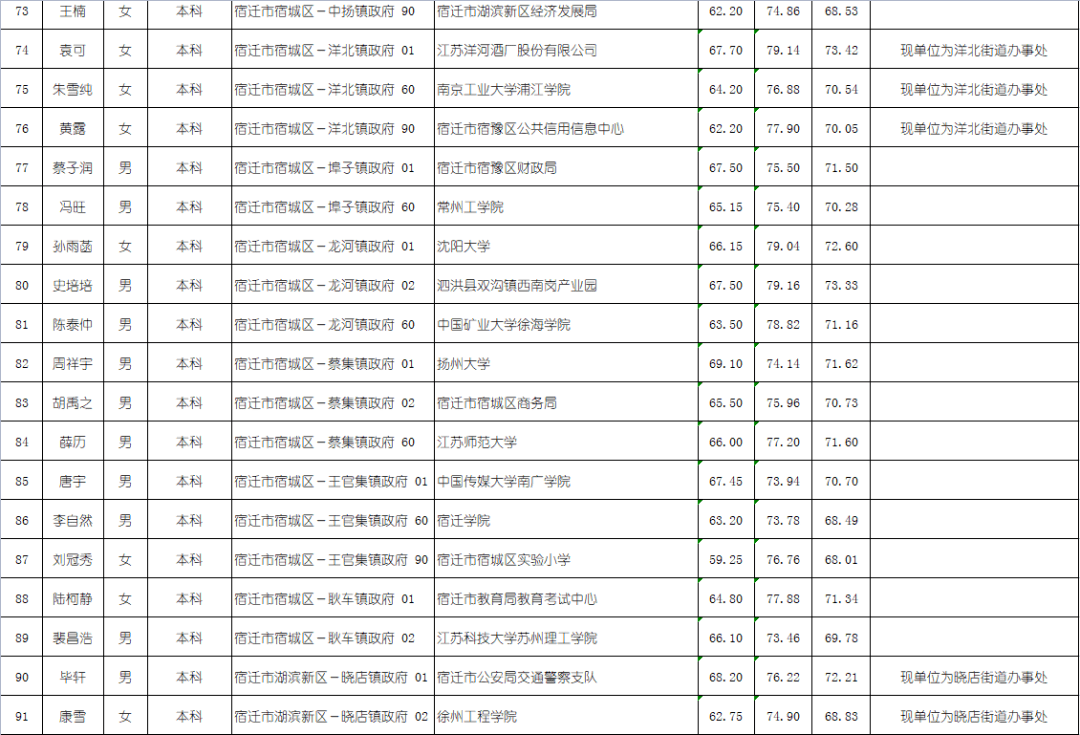 宿迁城市人口2021多少_2021年宿迁新房上市量盘点 超56400套房源入市 热门板块竞(2)