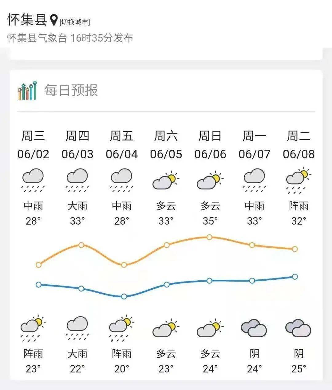 怀集人,未来几日暴雨继续!这些知识你要知道