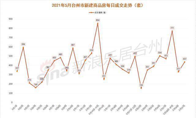 台州临海gdp2021_台州的城市性格与市民性格(2)