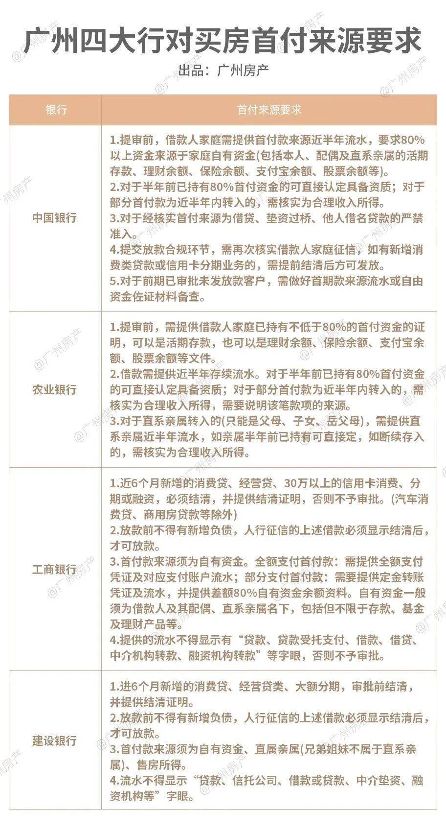 吐血！房贷利率又涨了，“过桥贷”、“赎楼贷”也禁了