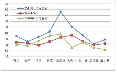 巴彦淖尔2021gdp_震惊 2021中国第一季度GDP同比增长18.3 近30年来最高水平(3)