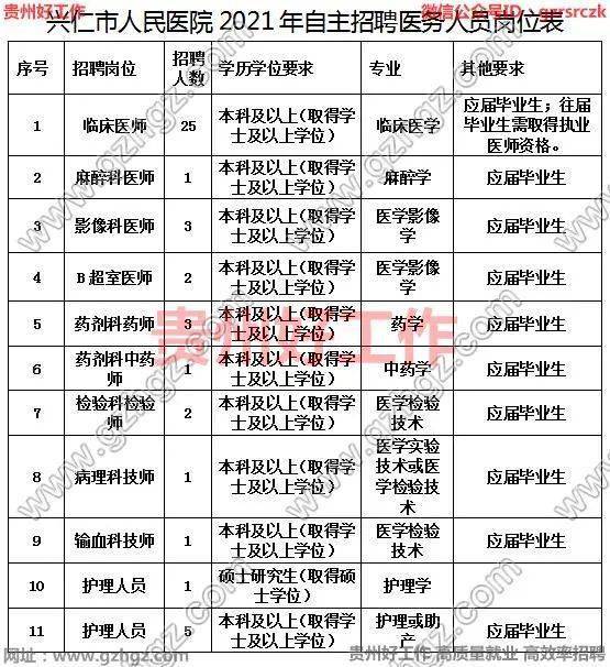 兴仁市2021年gdp_贵州省黔西南兴仁市国民经济具体情况3年数据分析报告2021版.pdf