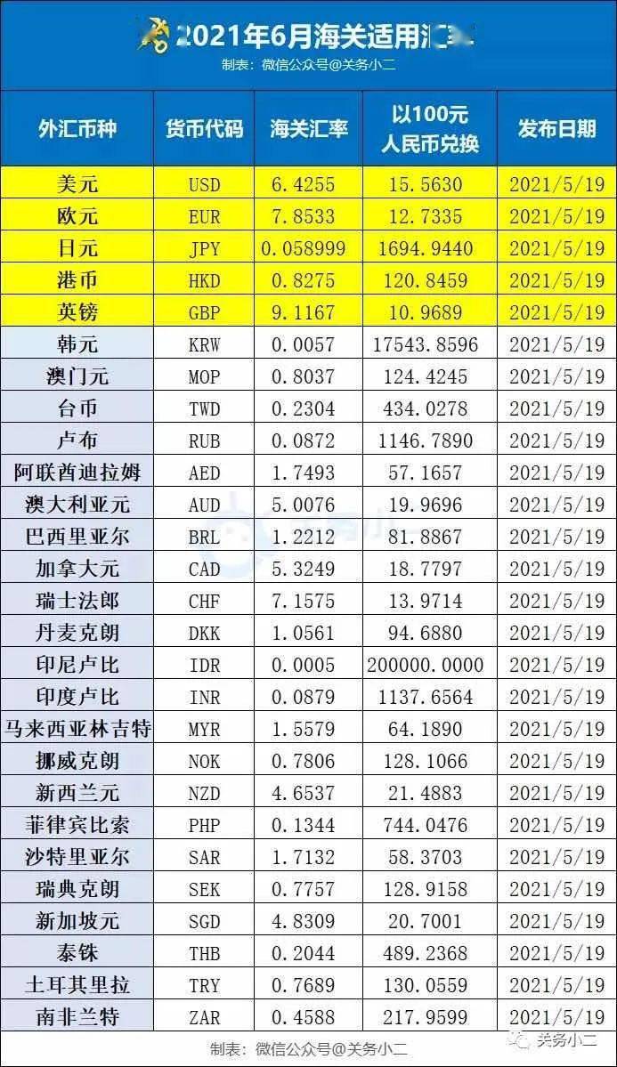 多国家和地区实施减免关税政策；欧盟进口新要求；海关总署公告| 6月外贸新规来了！_搜狐网