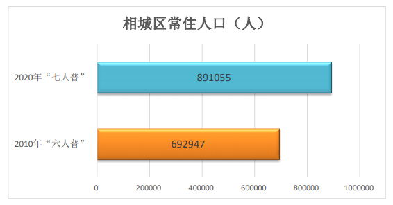 昆山人口_昆山这10年,看到房价我不淡定了