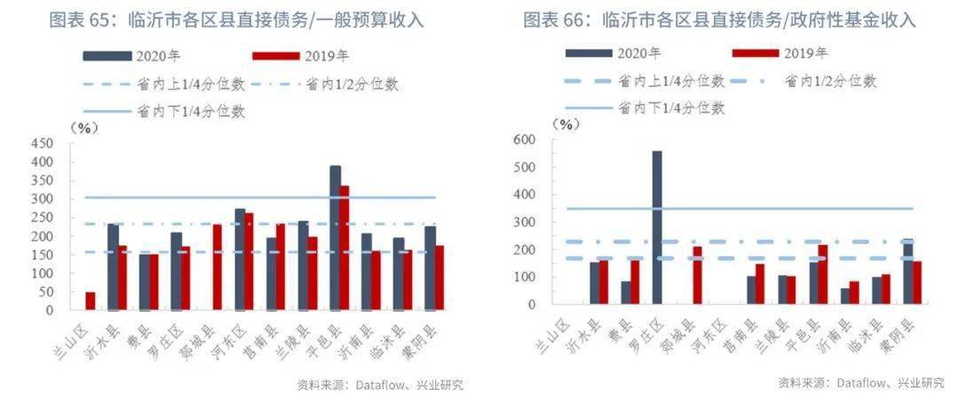 山东济宁鱼台县gdp_5个山东人都很少到过的山东县份 你到过几个(2)