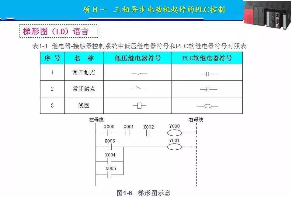 plc重點項目精講電機起停水塔水位正反轉星三角減壓