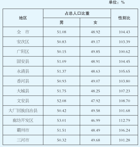 某街道常住人口_刚刚宣布 苏州常住人口12748262人(2)