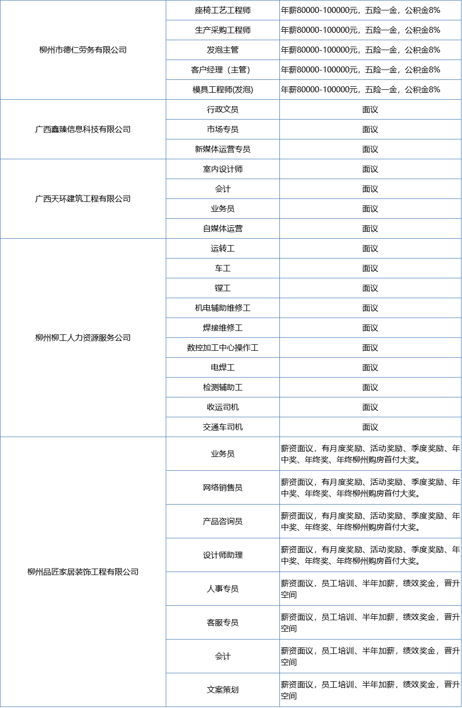 月薪二万城市人口_人口老龄化图片(3)