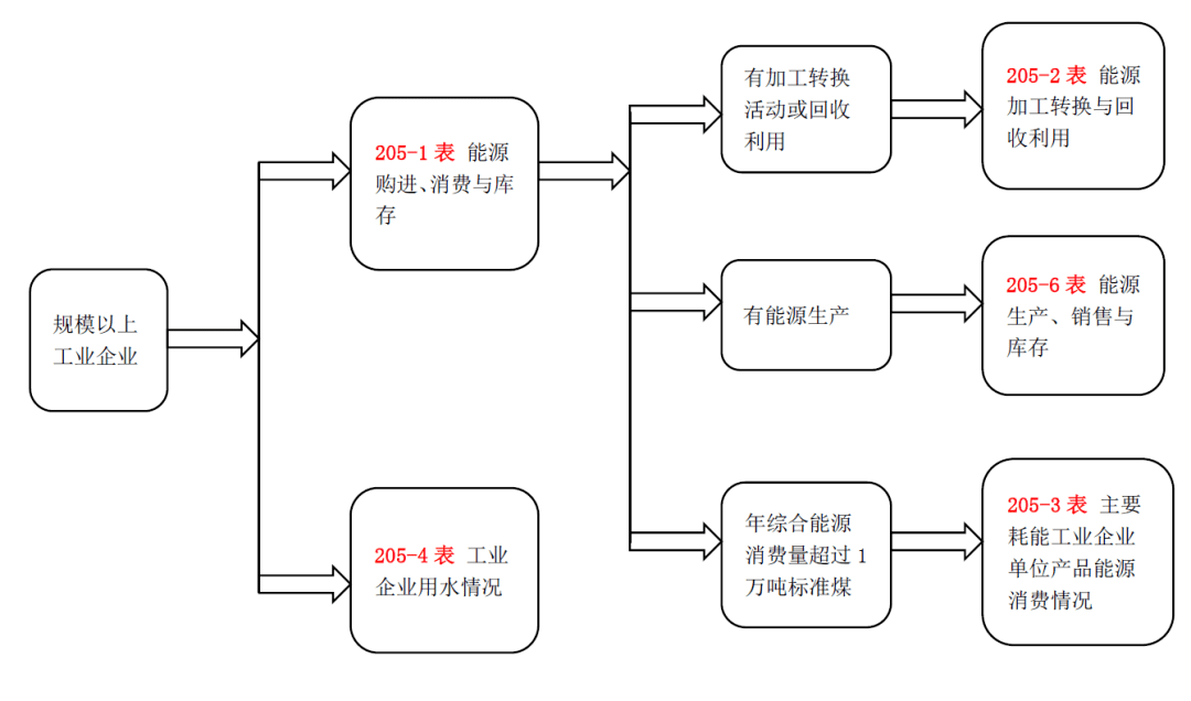 GDP流程