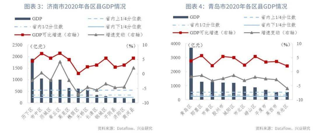 县的gdp_大数据下的上海 绘一张城市肖像(3)